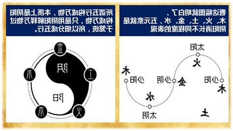 四象 五行